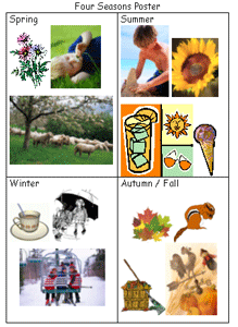 four seasons poster - spring, summer, autumn / fall, winter