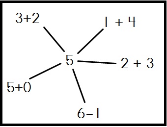 spiders math game